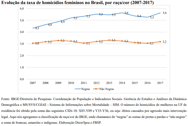 Atlas da violência 2019 e seus destaques 2