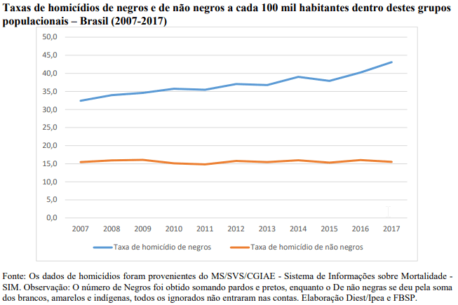 Atlas da violência 2019 e seus destaques 3