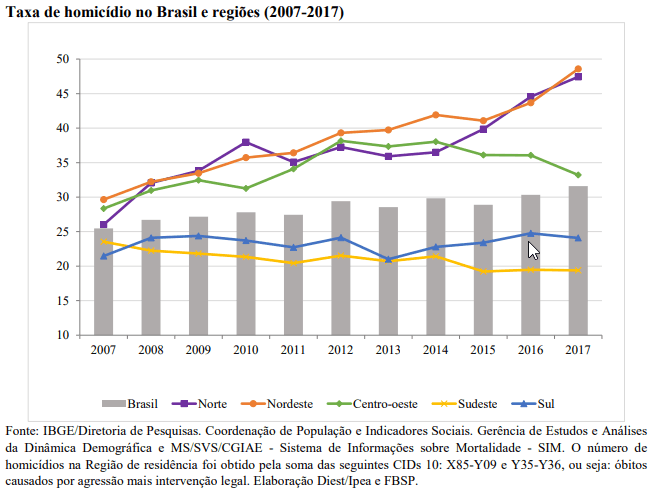 Atlas da violência 2019 e seus destaques 1